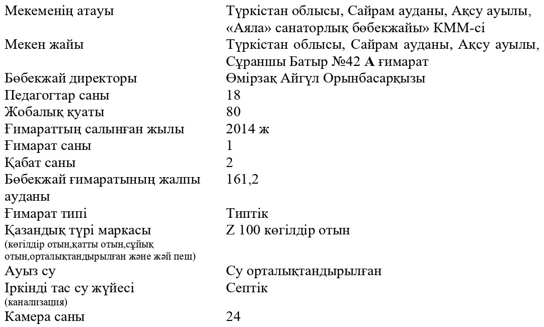 Ғимарат туралы